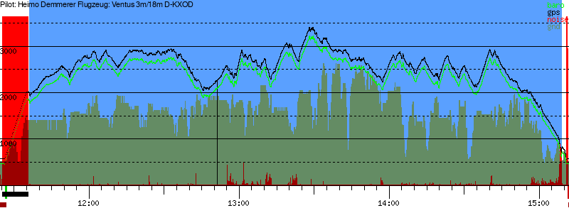 Barometer